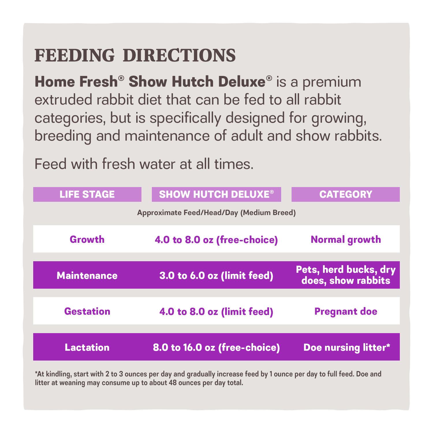 Home Fresh Show Hutch Deluxe
