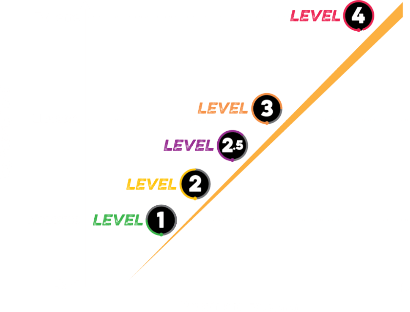 Energy level chart