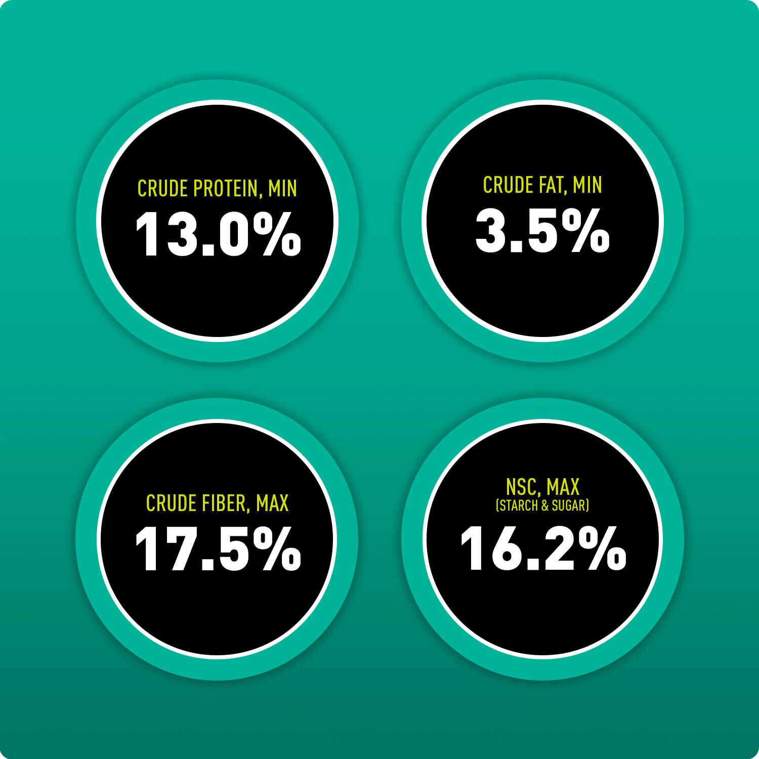 Sentinel Simply Lite