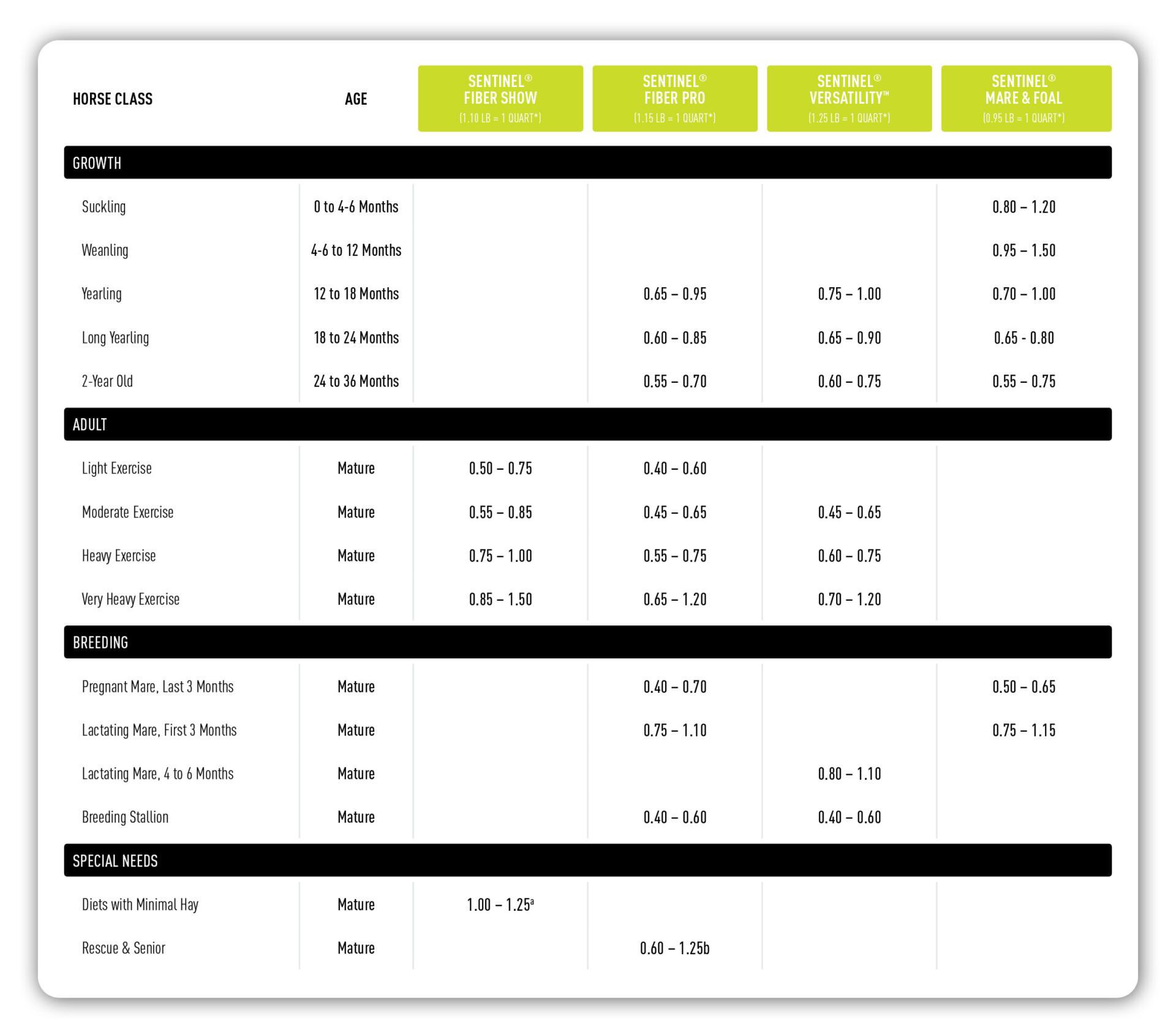Extruded textured equine feeding schedule