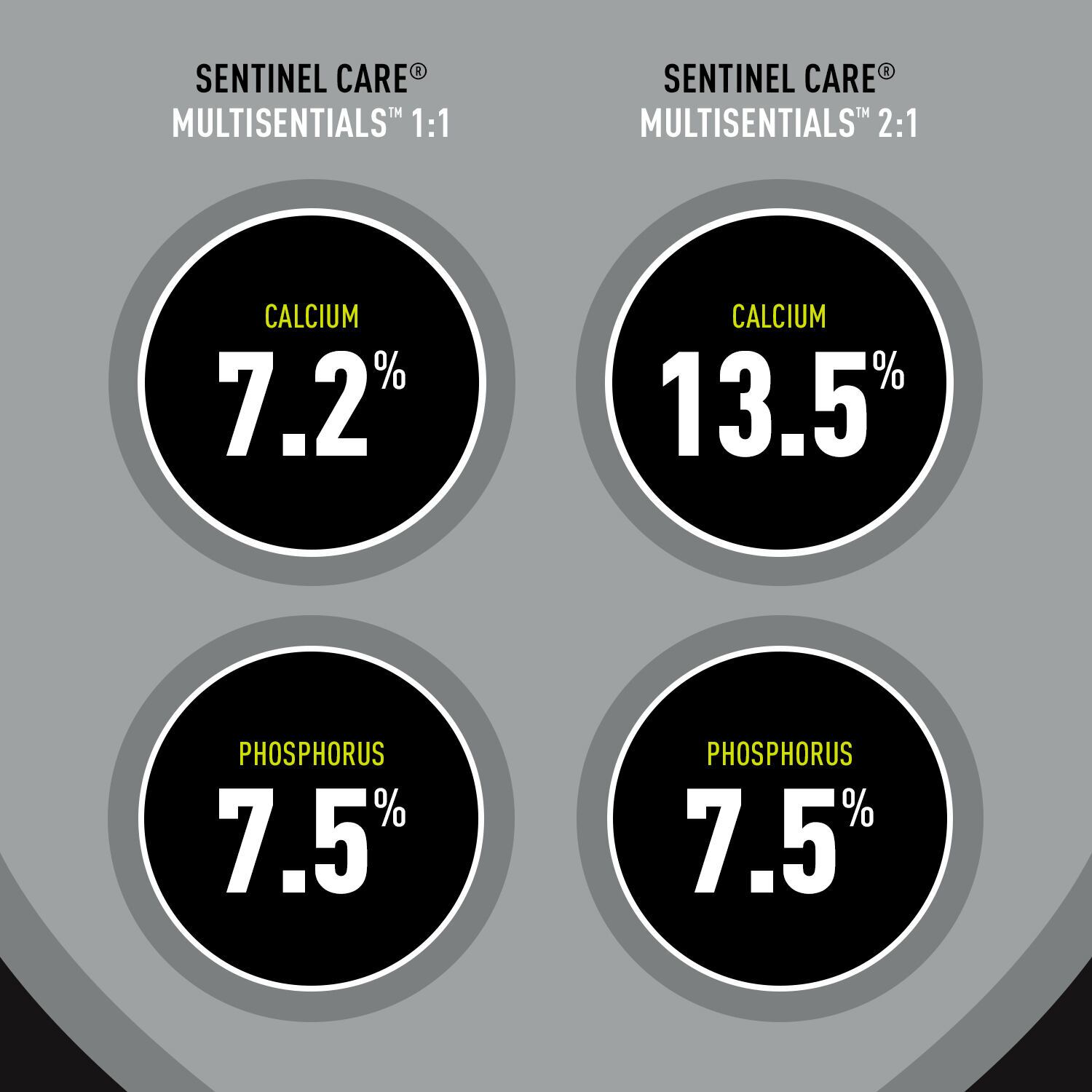 Sentinel Care MultiSentials 1:1