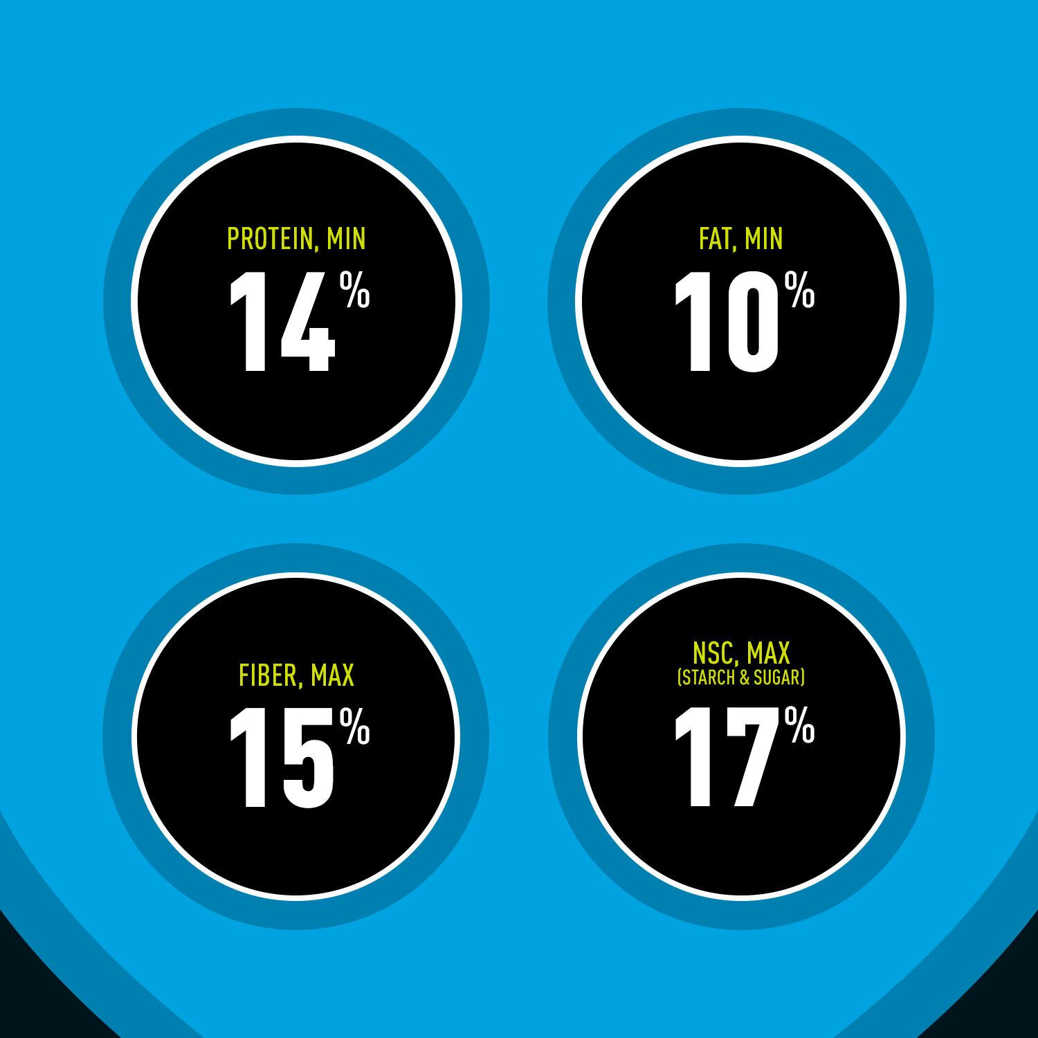 Sentinel Grow & Excel