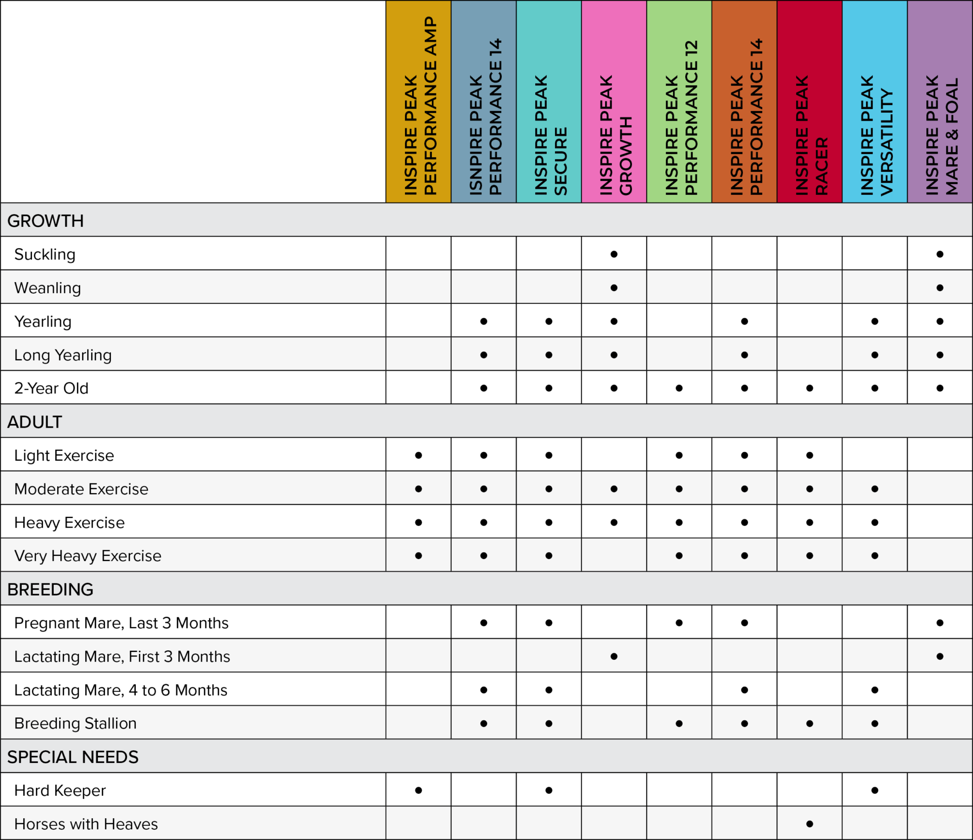 ubs-inspire peak-situations to solutions chart