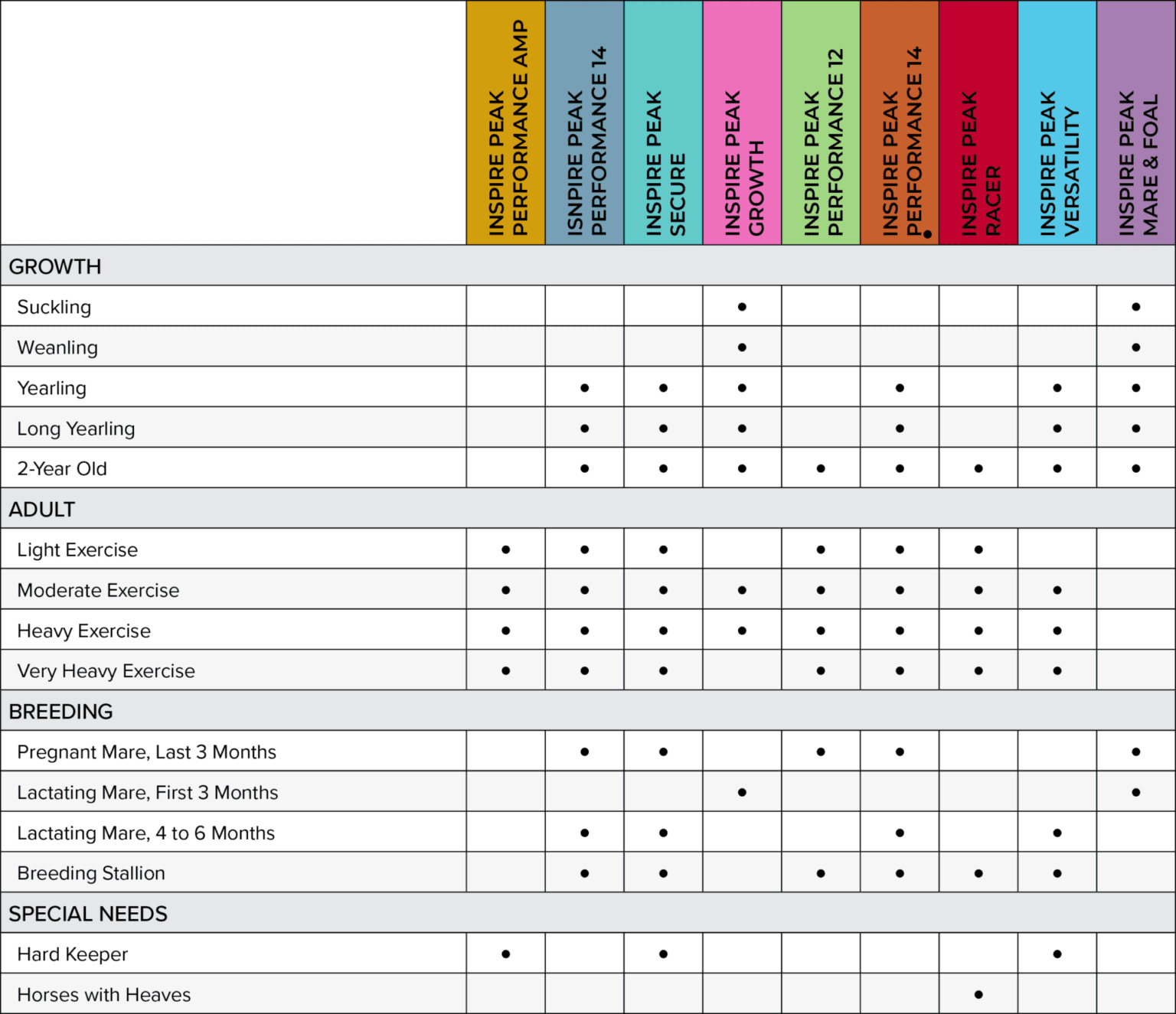 ubs-inspire peak-situations to solutions chart
