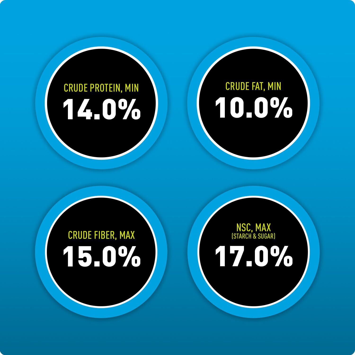 Sentinel Grow & Excel
