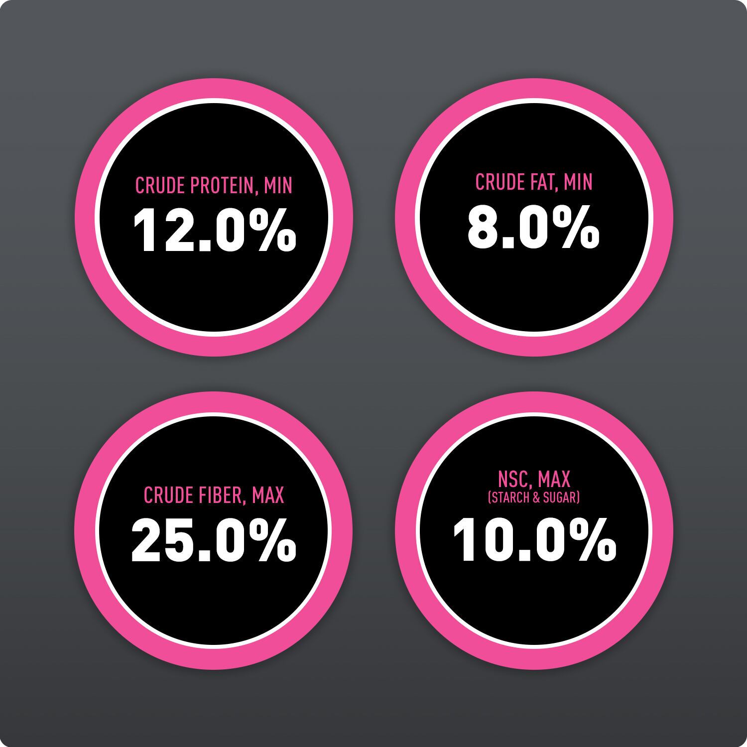 Sentinel Care Carb-Guard