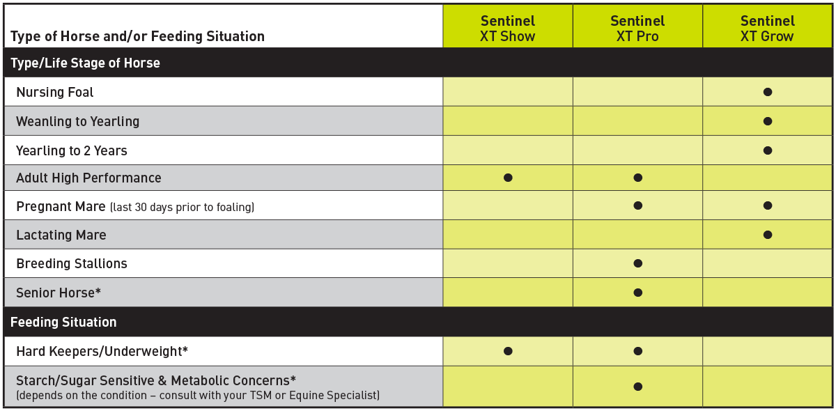 Situations to Solutions chart